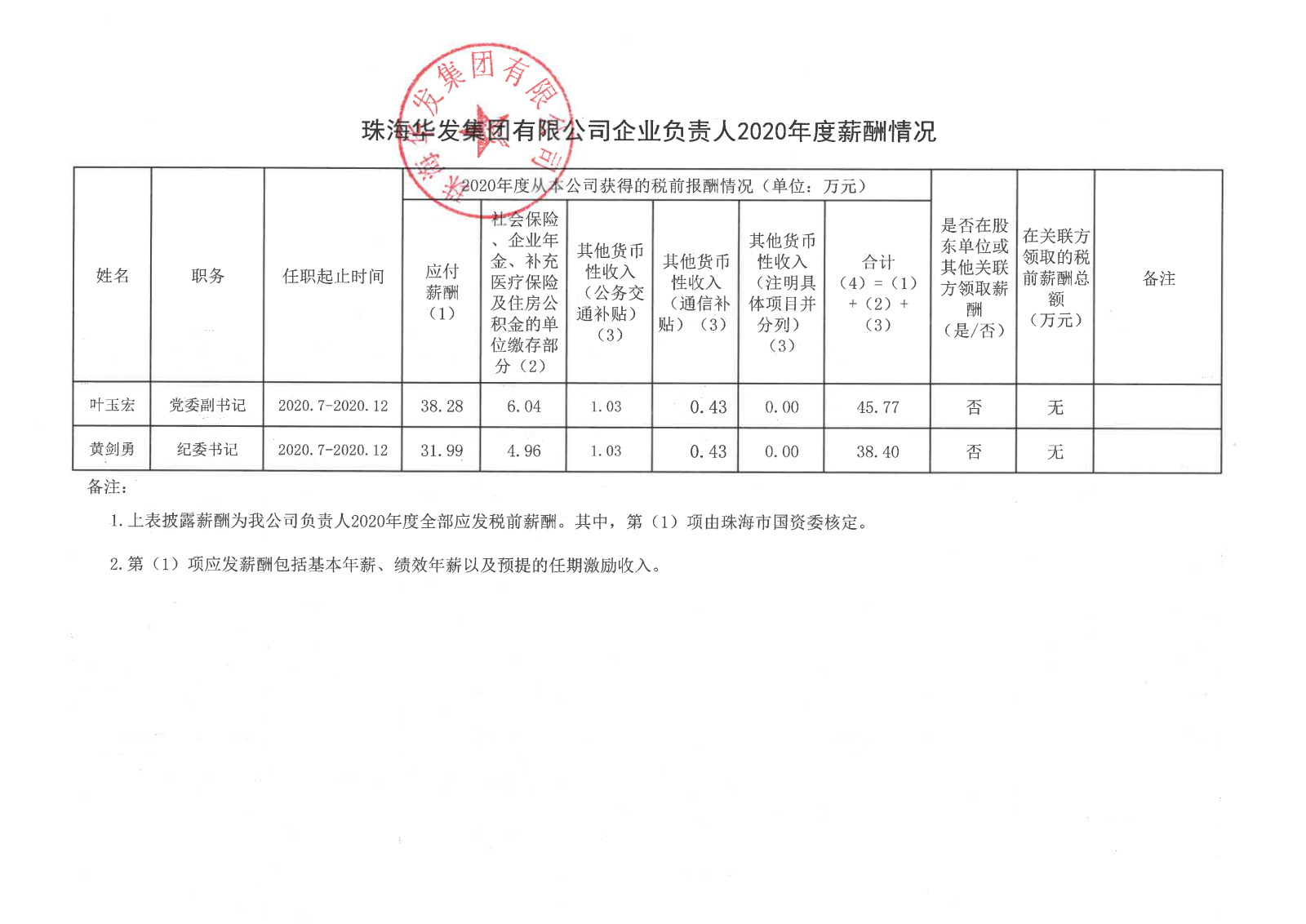 珠海PG电子集团有限公司企业负责人2020年度薪酬情况.png